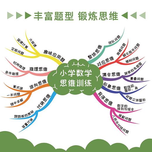 (仓发) 斗半匠 数学思维训练二年级上下册通用小学生奥数举一反三应用题专项训练解题技巧/中国和平出版社/9787513720205 商品图3