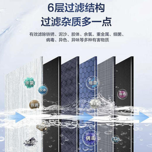 海尔（Haier）净水机HRO600SVM1-U1 商品图3