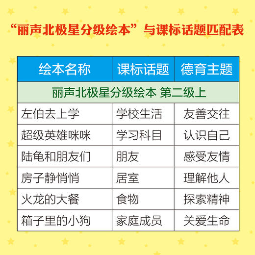 丽声北极星分级绘本(剧场版) 商品图8