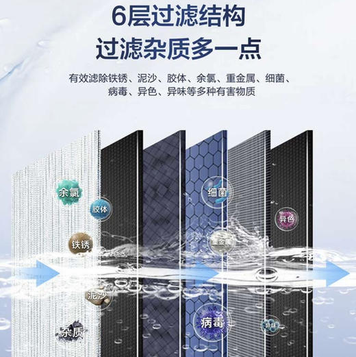 海尔（Haier）净水器HRO800SVM1-U1 商品图5