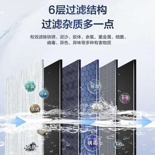 海尔（Haier） 净水器HRO1000SVM1-U1 商品图3