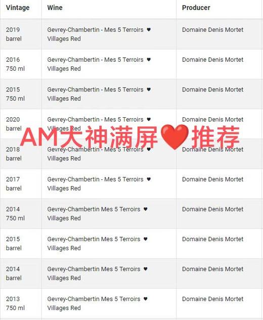 丹尼斯莫泰酒庄五园混酿 2020 Domaine Denis Mortet Mes Cinq Terroirs 商品图1