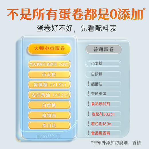【已下架】积分换购 | 大师小点 零添加原味鸡蛋卷200g（22支）[福利品] 商品图5
