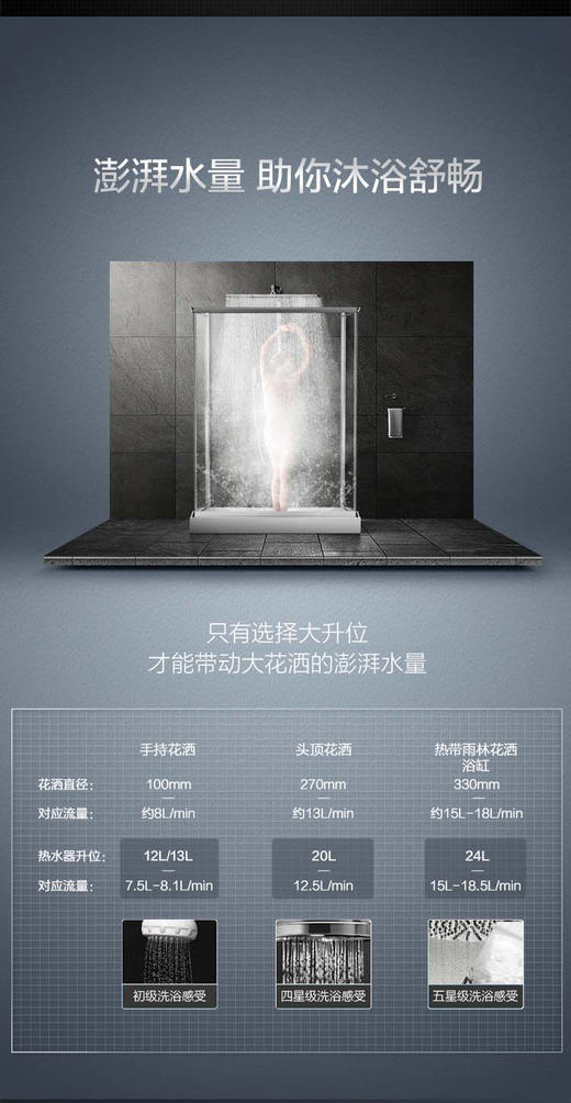 A.O.Smith/史密斯 JSQ40-MJSX家用20L零冷水燃气热水器大户型 商品图12