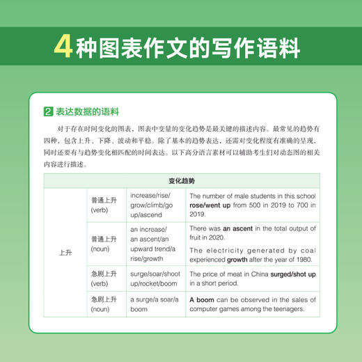 【新东方】直通雅思 写作范文真经 突破IELTS写作 剑桥雅思考试作文专项突破 官方范文 可搭口语雅思真题精讲 商品图3