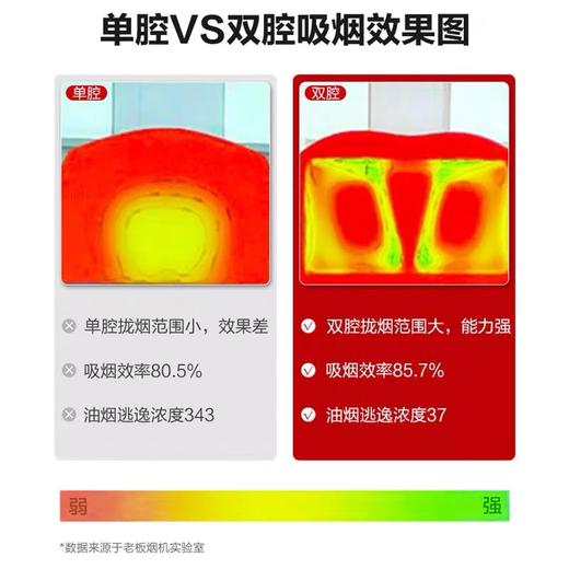 Robam/老板CXW-260-8235S 欧式顶吸油烟机 26立方大吸力 商品图1