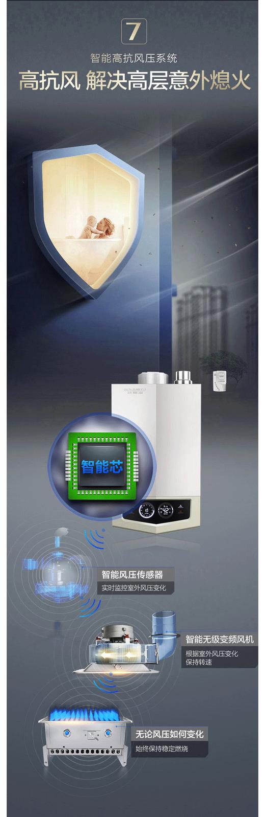 A.O.史密斯 20L强排式天然气燃气热水器 JSQ40-SJSX 商品图4