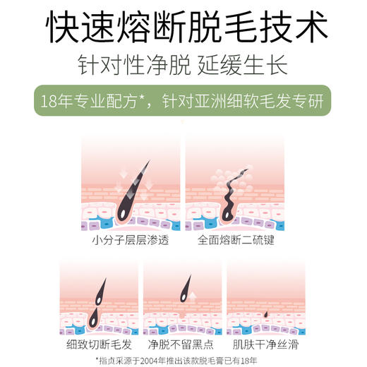 【拍1发2，59.9元到手2支】贞采源 脱毛膏 80g（效期到24年7月左右，介意慎拍）（不参与店铺满赠礼） 商品图1
