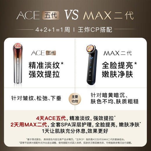 雅萌 MAX二代多功能旗舰版 射频仪提亮美容仪（赠：瑞斐时舒缓深层清洁面膜1支、妍在尊奢黄金鱼籽酱复原蜜1瓶、妍在岩藻糖面膜1盒）[福利品] 商品图3