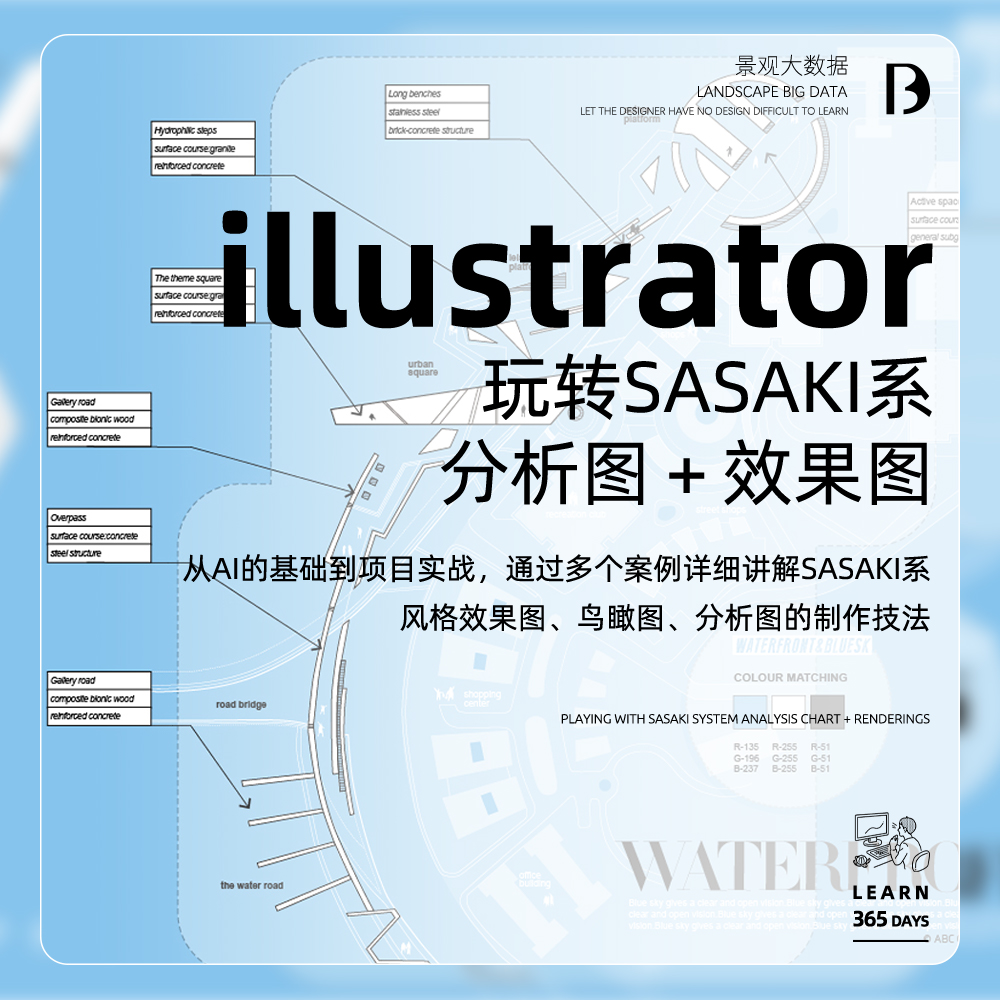 Ai 玩转Sasaki系分析图+效果图