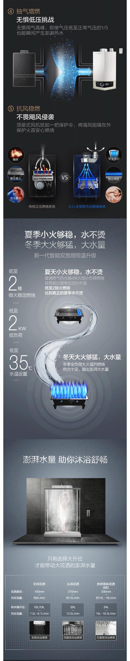 A.O.史密斯 20L强排式天然气燃气热水器 JSQ40-SJSX 商品图6