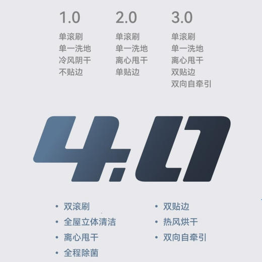 追觅 dreame 洗地机 M13 吸拖洗一体 4.0 商品图1