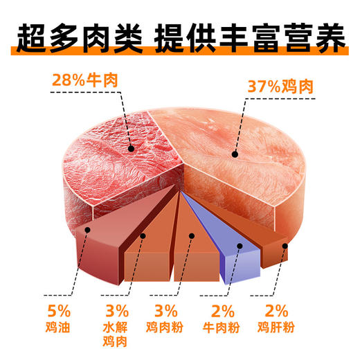 【宠物用品】狗粮幼犬粮奶糕全价幼年期哺乳期大型小型通用型宠物犬粮 商品图1