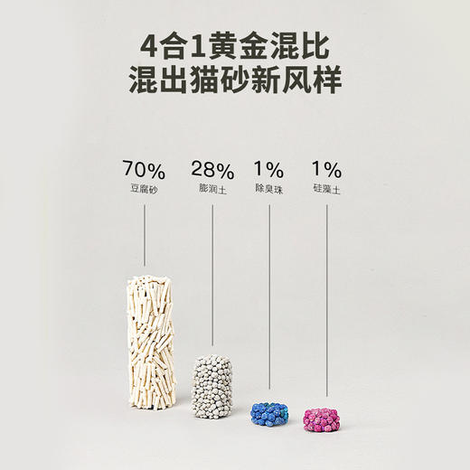 【宠物用品】豆腐猫砂膨润土低尘混合沙除臭珠猫舍专用貓砂20斤装 商品图0
