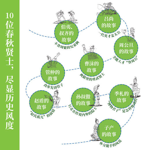史记人物故事100    四年级共读书正版现货速发|名师推荐|小学生课外阅读4年级 商品图1