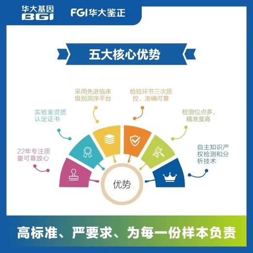 华大基因 亲子无创产前胎儿DNA基因检测 商品图2