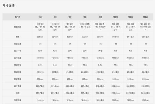 BURTON雪板FLIGHT ATTENDANT 商品图8