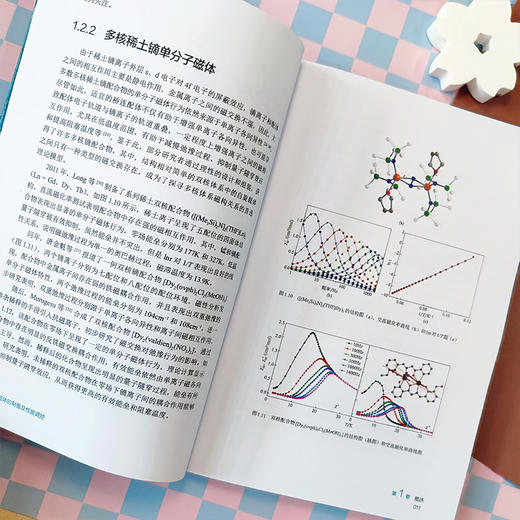 二酮镝单分子磁体的制备及性能调控 商品图8