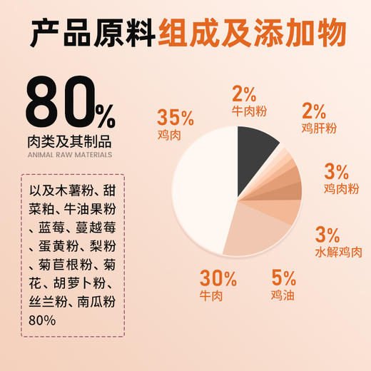 【宠物用品】狗粮幼犬成犬通用型大型金毛泰迪萨摩耶专用5kg40斤犬粮 商品图2