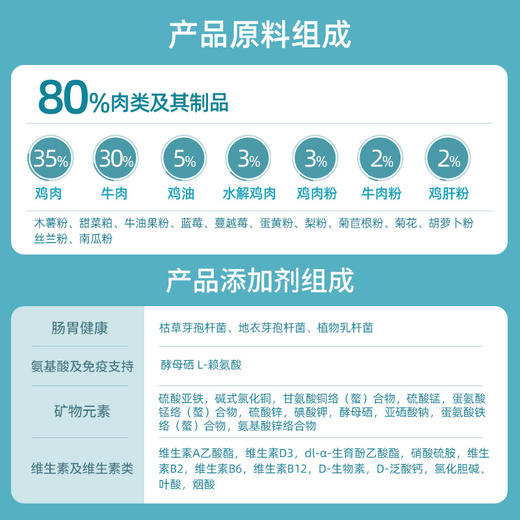 【宠物用品】狗粮40斤幼犬成犬通用型泰迪金毛专用宠物冻干犬粮20kg10 商品图2