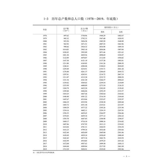 2020浙江科技统计年鉴/何杏仁/高鹰忠/王杰/浙江大学出版社 商品图3