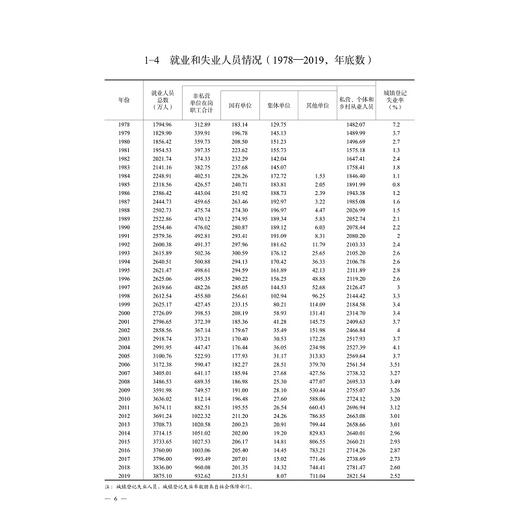 2020浙江科技统计年鉴/何杏仁/高鹰忠/王杰/浙江大学出版社 商品图4