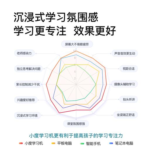 小度大屏护眼学习机P20 15.6英寸智能陪娃居家学习-信聚 商品图4