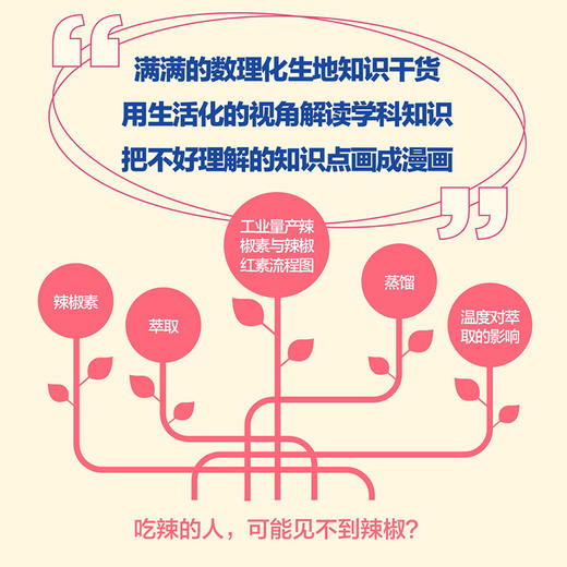 给少年的科学书 套装5册 商品图4