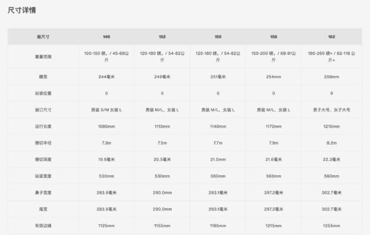 22/23BURTON雪板BLOSSOM 男款公园雪板 全地域单板 商品图8