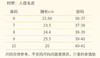 Tretorn潮牌出雨靴了📣秋冬下雨天必备品，美国直邮特价350元🉐包税包邮到手了🔥tretorn女靴，毛绒绒内胆 ，加厚保暖防滑女雨靴 ！ 商品缩略图7