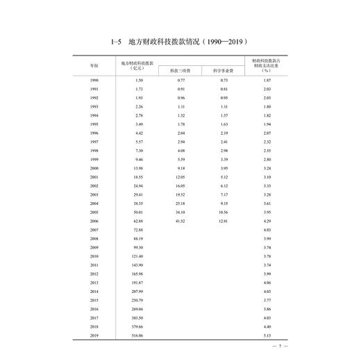 2020浙江科技统计年鉴/何杏仁/高鹰忠/王杰/浙江大学出版社 商品图5