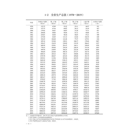 2020浙江科技统计年鉴/何杏仁/高鹰忠/王杰/浙江大学出版社 商品图2