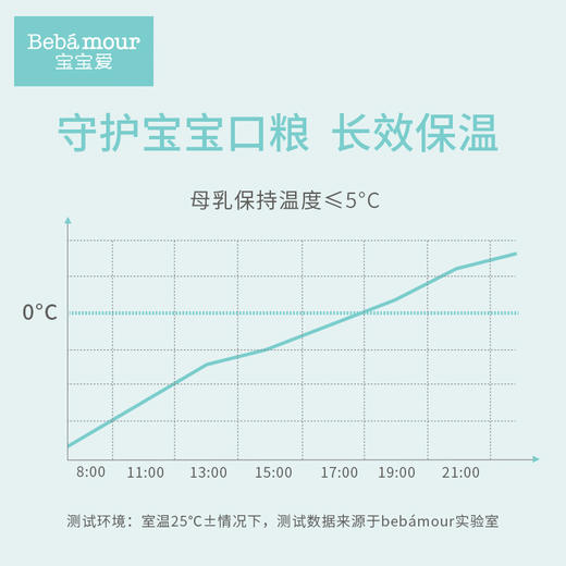 宝宝爱母乳保鲜包 +PP奶瓶+EPP保温箱AK1003 商品图3