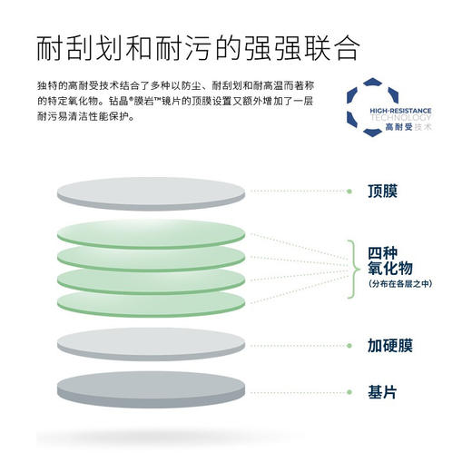 依视路非球面钻晶膜岩-TC 商品图1