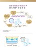 【3包装】KAO花王 乐而雅F舒适系列护翼日用卫生巾25cm*17片/包 商品缩略图1