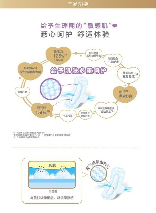 【3包装】KAO花王 乐而雅F舒适系列护翼日用卫生巾25cm*17片/包 商品图1
