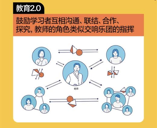 2023年点亮重逢｜《教育3.0》 商品图3