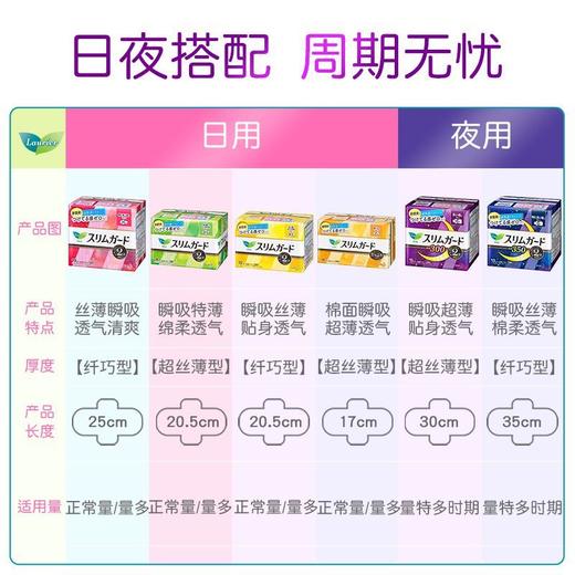 【3包装】[KAO花王 乐而雅S系列薄日用卫生巾20.5cm*28片/包 商品图1