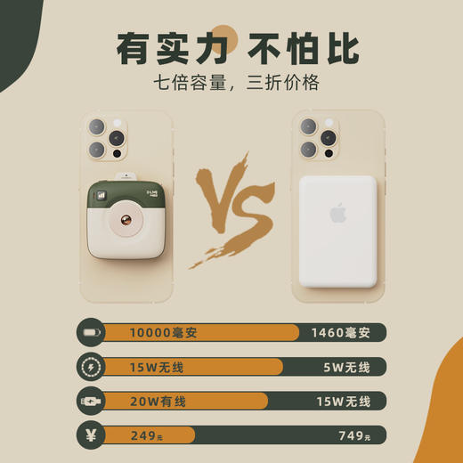 X-LIVE施奈孚苹果磁吸无线充电宝适用iPhone13Magsafe专用12pro快充10000毫安吸附式大容量电池便携移动电源 商品图1