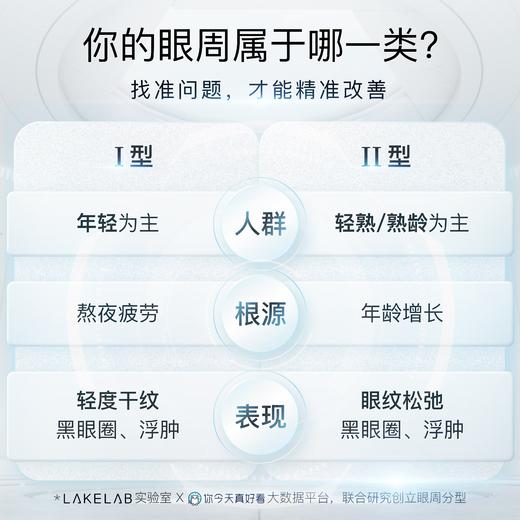 积分兑换&lakelab银环眼霜 淡黑眼圈 改善浮肿 淡纹 商品图1