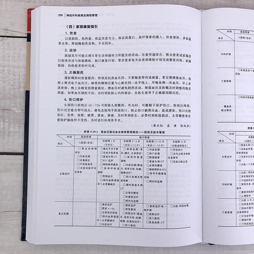 神经外科疾病全病程管理 商品图10