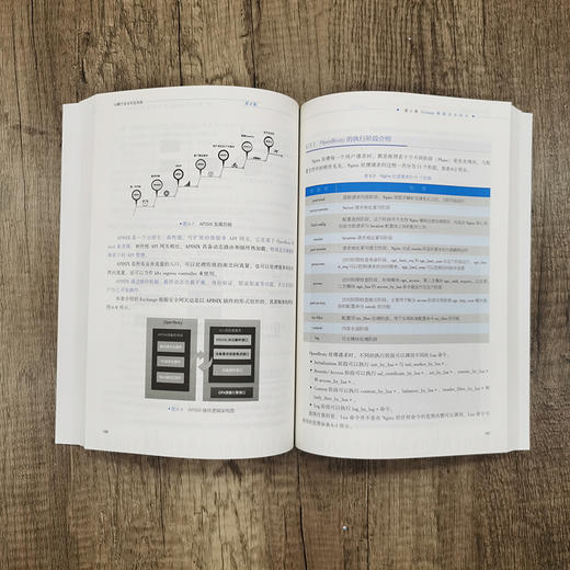(仓发) 白帽子安全开发实战/机械工业出版社/赵海锋/9787111667889 商品图3