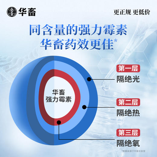 【朋友圈专享】华畜兽用 10%盐酸多西环素可溶性粉 溶解度更高 吸收效果更好 鸭鹅鸡猪呼吸道 商品图3