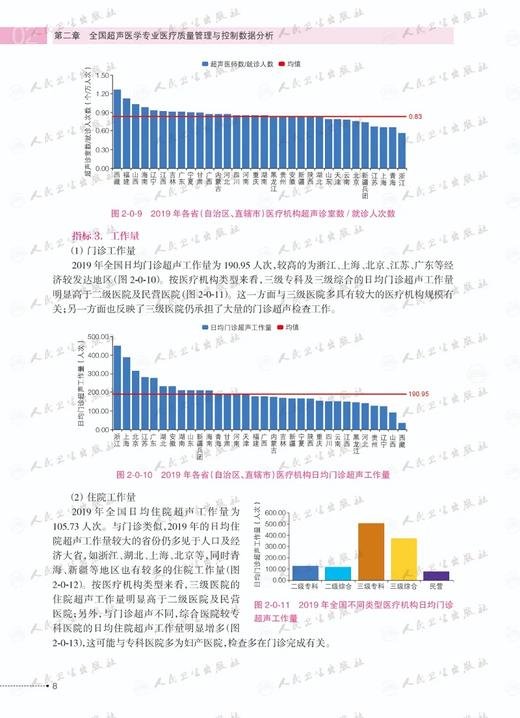 现货速发 国家医疗服务与质量安全报告 超声医学分册 第2版 国家超声医学质量控制中心 编 人民卫生出版社9787117318310 商品图3