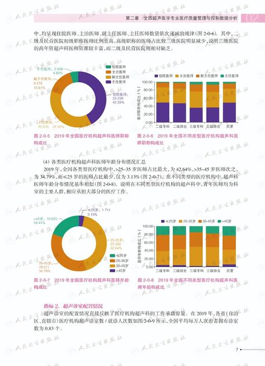 现货速发 国家医疗服务与质量安全报告 超声医学分册 第2版 国家超声医学质量控制中心 编 人民卫生出版社9787117318310 商品图2