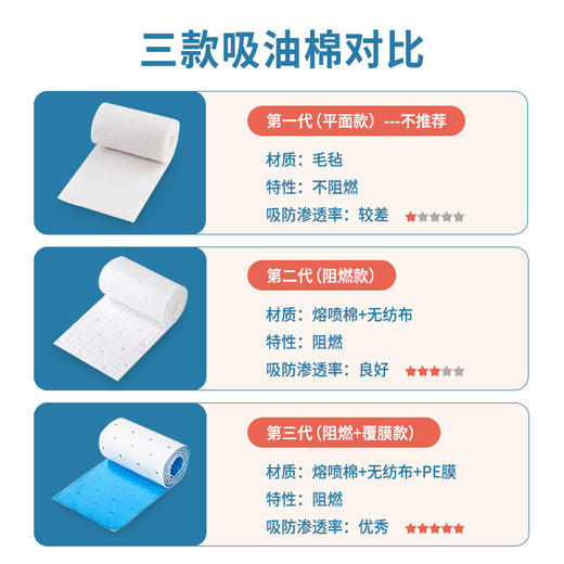 GRAREY 油烟机吸油棉  专用过滤网吸盒 独立密封包装 10pcs/包 商品图9