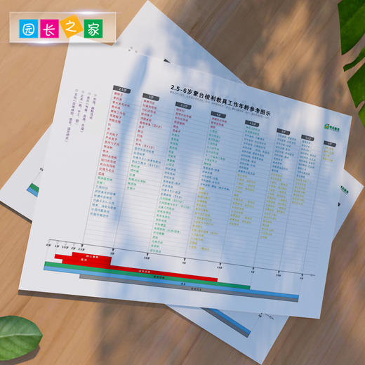 蒙台梭利教具操作手册 商品图2