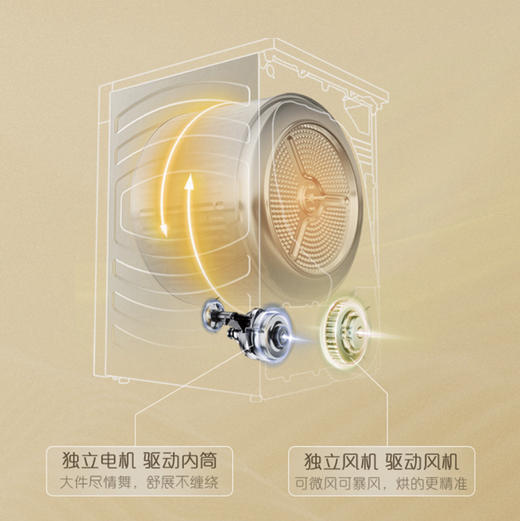 卡萨帝（Casarte）干衣机CGY 12FL5TU1 商品图4