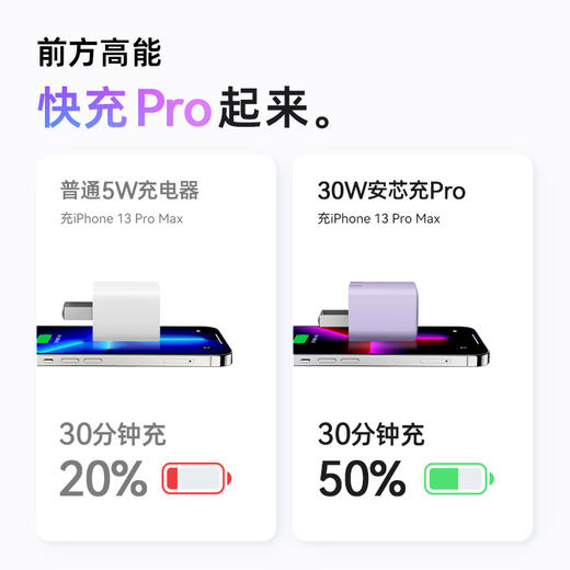 【热销】Anker安克安芯充Pro适配苹果充电器头30W氮化镓快充iPhone14/ipad手机充电器苹果13/12promaxA2147 商品图2