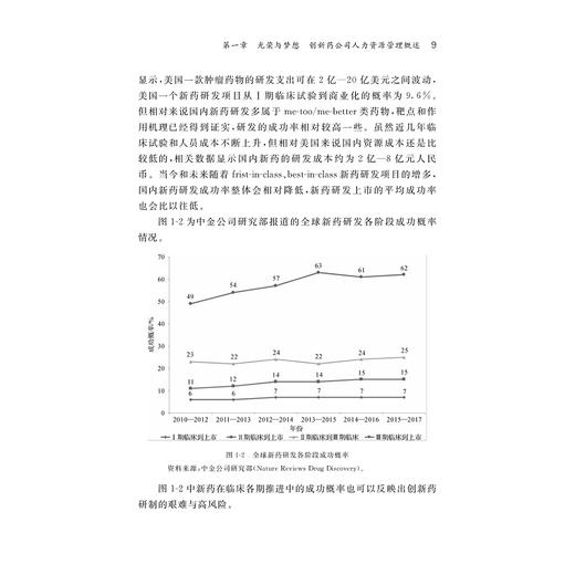 中国创新药人力资源管理/浙江大学出版社/李清、谢诗明 商品图4